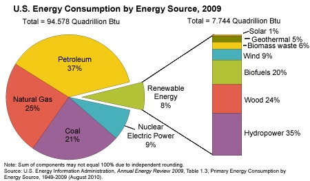 chart_2_0 chart for energy usage