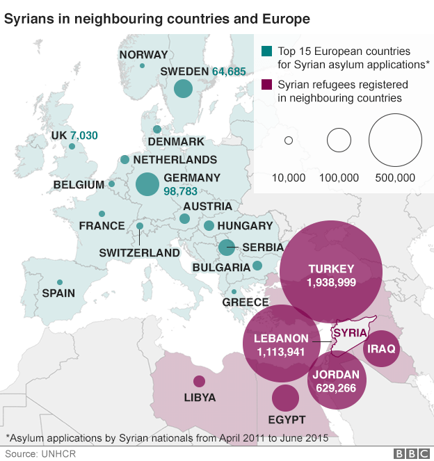 _85447126_syrian_refugees_all graph great