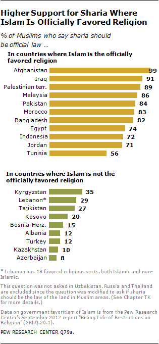 Published by 2013 Pew Poll Study