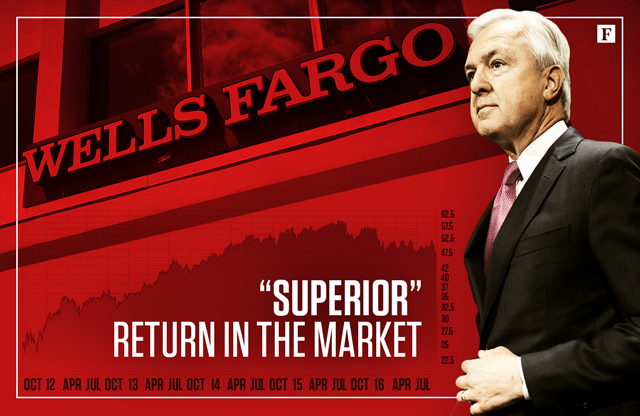 bank-j-s-card9-wellsfargotimeline-v2b