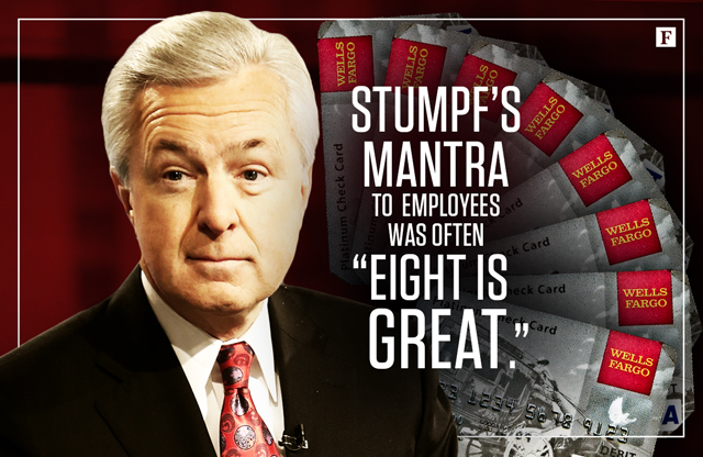 Fall Out From The 2016 Wells Fargo Bogus Customer Accounts Scandal ...